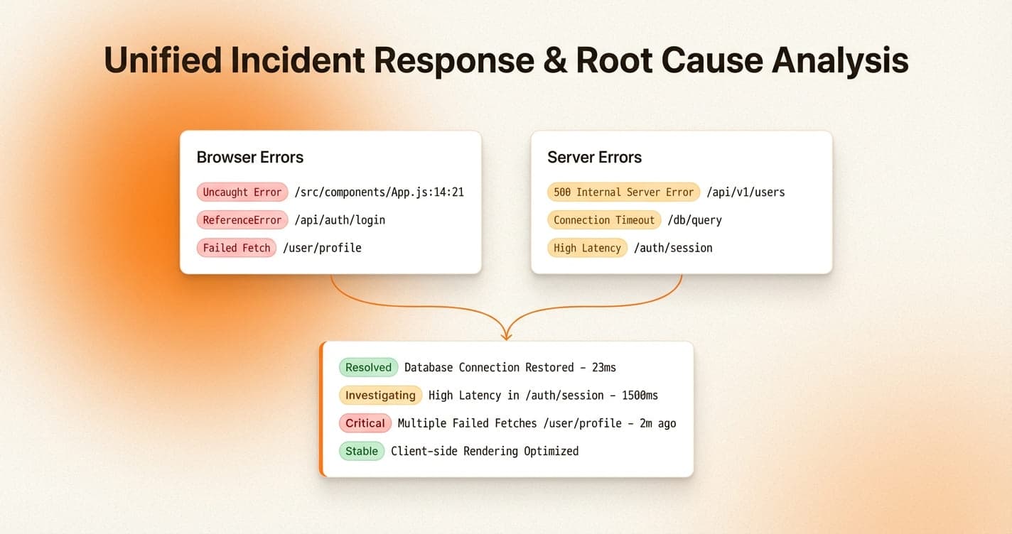 Why Client-Side and Server-Side Monitoring Should Share the Same Feed
