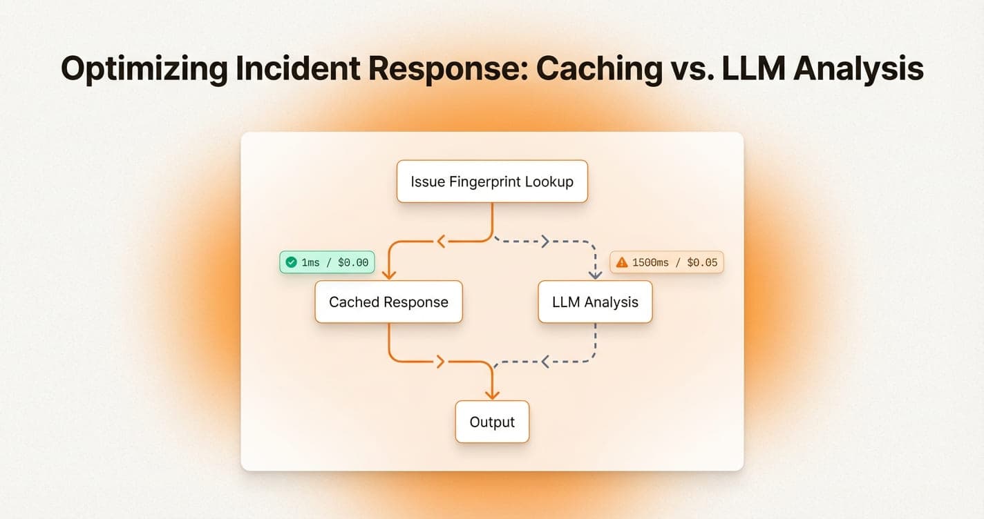 Why LLM Analysis Needs Caching in a Monitoring Product